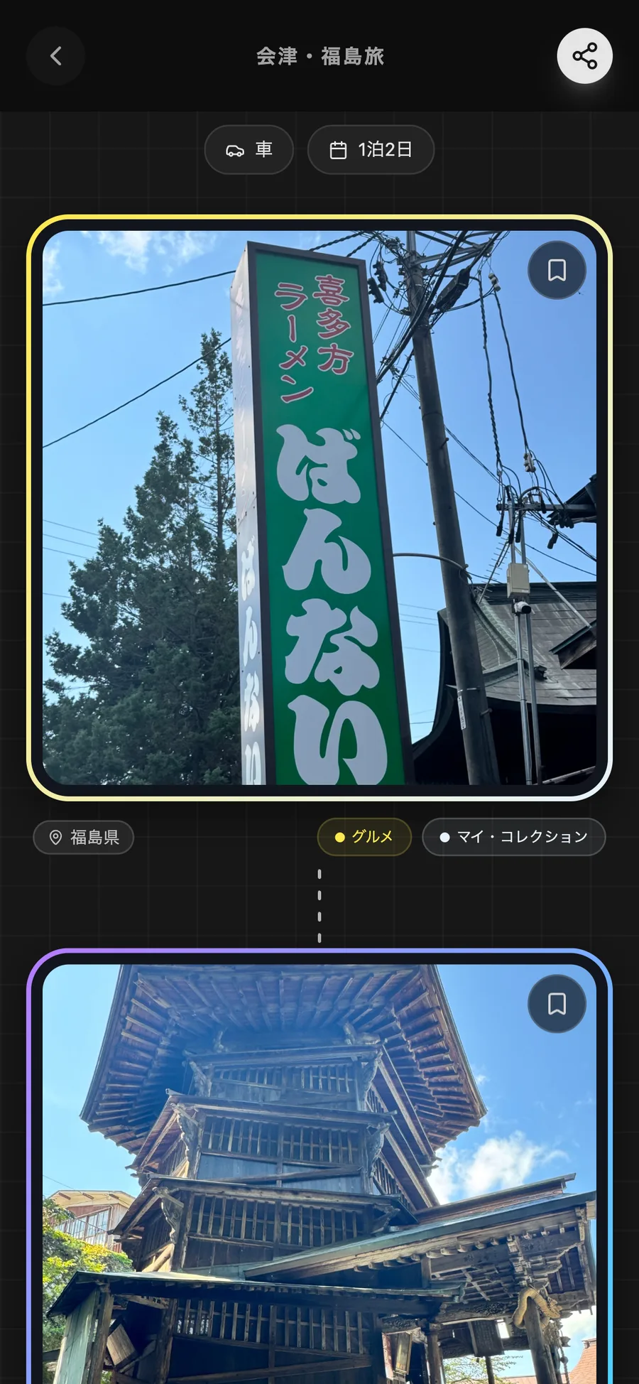 ABAIN の旅の詳細画面。交通手段・日数と、ラベルの色の額縁に入った写真が並ぶ
